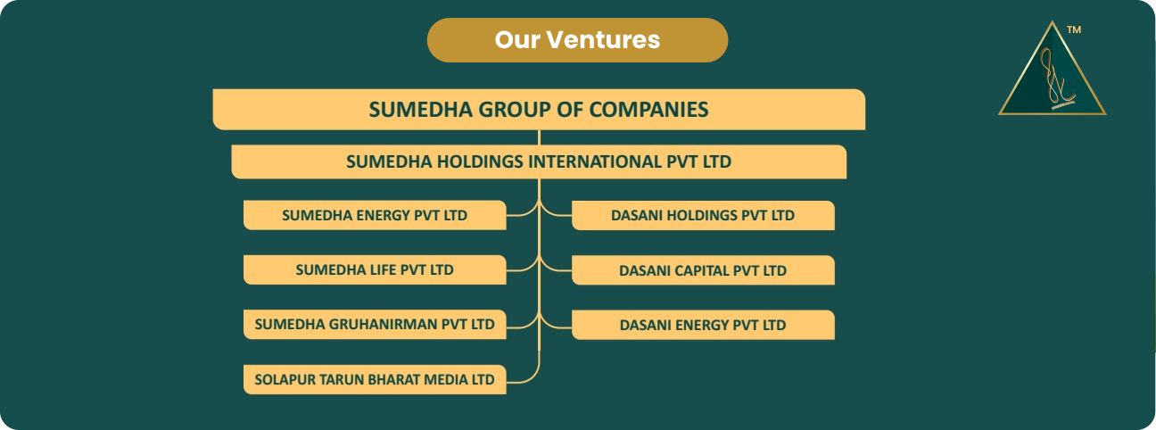 Our Ventures